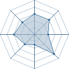 Potentiel de Equipe 94717