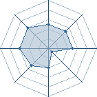 Potentiel de Equipe 89120