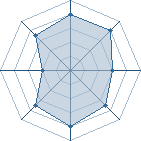 Potentiel de Equipe 44900