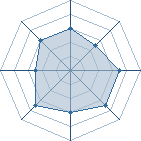 Potentiel de Equipe 51217
