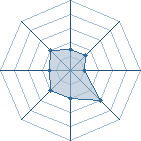 Potentiel de Equipe 35139