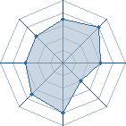 Potentiel de Equipe 18109