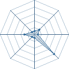 Potentiel de Equipe 10388