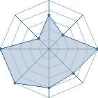 Potentiel de Divine Spirits