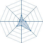 Potentiel de Equipe 21389