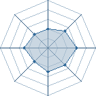 Potentiel de Equipe 91341