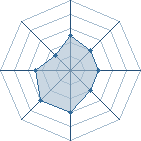 Potentiel de Equipe 87876