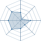 Potentiel de Supernova