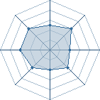 Potentiel de Equipe 6637