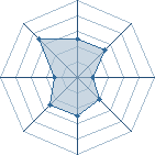 Potentiel de Equipe 37646