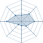 Potentiel de Equipe 27567