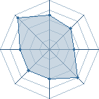 Potentiel de T'as l'seum