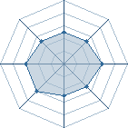 Potentiel de Equipe 12117