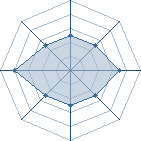 Potentiel de Equipe 87746