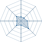 Potentiel de Equipe 74847