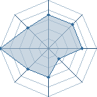 Potentiel de Equipe 56980