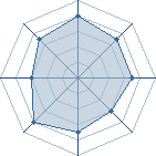 Potentiel de Equipe 87885