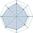 Potentiel de Equipe 50408