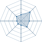 Potentiel de Equipe 19590