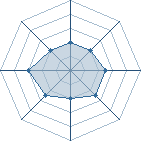 Potentiel de Equipe 24334