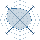 Potentiel de Equipe 60817