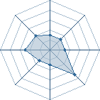 Potentiel de Equipe 46554