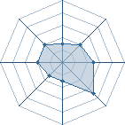 Potentiel de Equipe 64576