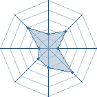Potentiel de Equipe 61909