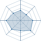 Potentiel de Equipe 74439