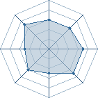 Potentiel de Equipe 14203