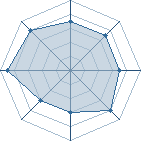 Potentiel de Equipe 59998