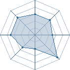 Potentiel de Equipe 73794