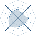 Potentiel de Equipe 25958