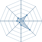 Potentiel de Equipe 899