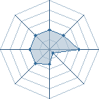 Potentiel de Equipe 30960