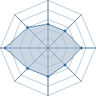 Potentiel de Equipe 56752