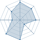 Potentiel de EleCtoRs