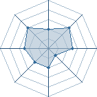 Potentiel de Equipe 70850