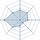 Potentiel de Equipe 85038