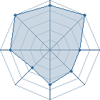 Potentiel de Equipe 9226