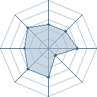 Potentiel de Equipe 85391