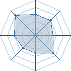 Potentiel de Equipe 21926