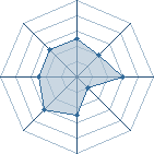 Potentiel de Equipe 26391