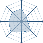 Potentiel de Equipe 98425