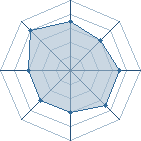 Potentiel de Equipe 98802