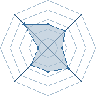 Potentiel de Equipe 73751