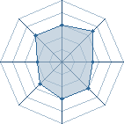 Potentiel de Equipe 26336