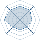 Potentiel de Equipe 43079