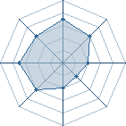 Potentiel de Equipe 99923