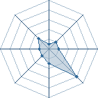 Potentiel de Equipe 85009